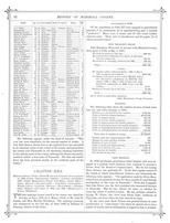 History Page 092, Marshall County 1881
